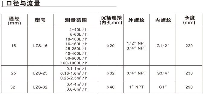 　LZS-15、LZS-25、LZS-32、LZS-40、LZS-50、LZS-65、LZS-80、LZS-100、LZS-125、LZS-150帶報警開關塑料管流量計