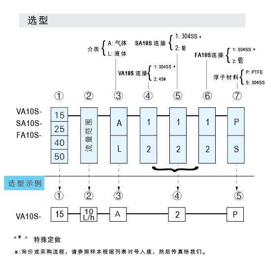 VA10S-15SS、VA10S-25SS、VA10S-40SS、VA10S-50不銹鋼材質(zhì)玻璃轉(zhuǎn)子流量計(jì)