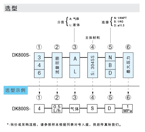 DK800S-3、DK800S-4、DK800S-6 玻璃轉(zhuǎn)子流量計(jì)